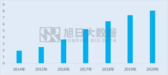 全面屏，是LCD的反戈一击，还是AMOLED的君临天下？