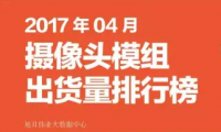 2017年04月摄像头模组出货量排行榜