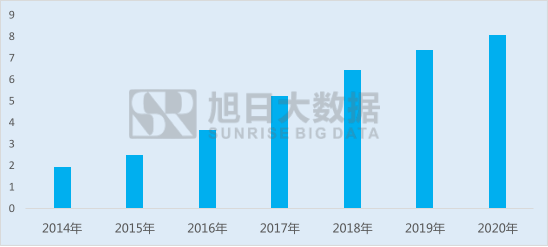 全面屏这个主题已经成为了整个手机产业链热议的焦点