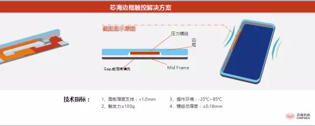 芯海科技谢韶波：全面屏Force Touch完美体验解决方案