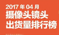 2017年04月摄像头镜头出货量排行榜