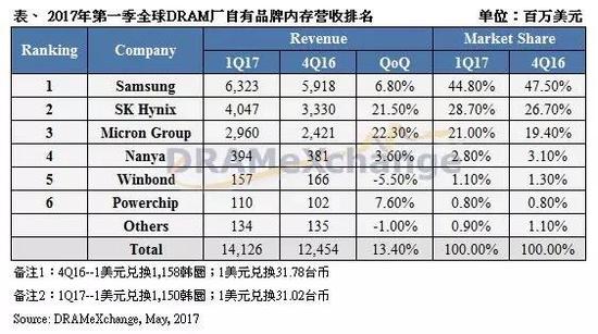 iPhone 8厂商供货大战早已开打 券商看中哪些标的？