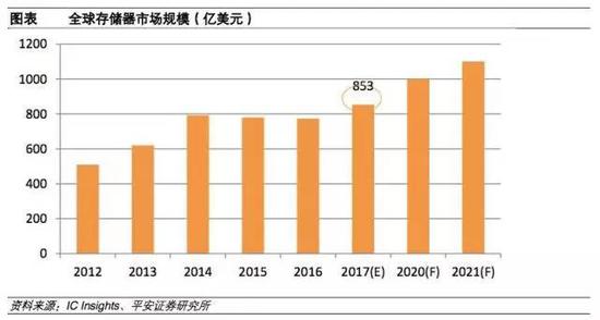 iPhone 8厂商供货大战早已开打 券商看中哪些标的？