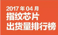 2017年04月指纹芯片出货量排行榜