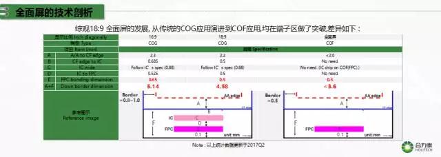 合力泰许福明：全面屏技术难点及解决