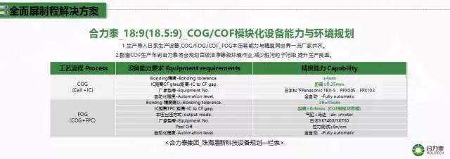 合力泰许福明：全面屏技术难点及解决