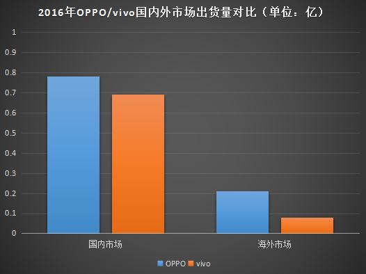 河南移动下降OPPO所有手机 运营商与线下渠道大战开启