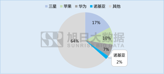 诺基亚的前世今生，带着情怀回归的3310能带来什么？