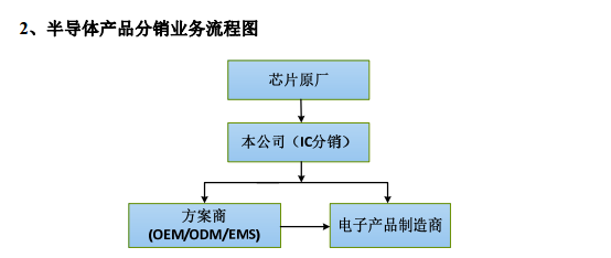 传韦尔半导体收购OV