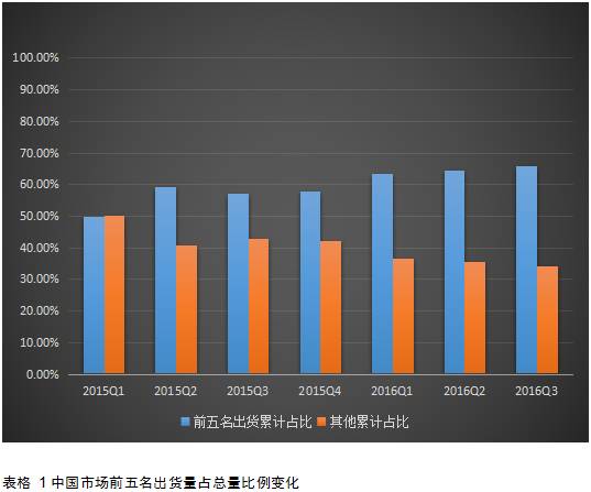 华强北，从来没有被“杀死”！