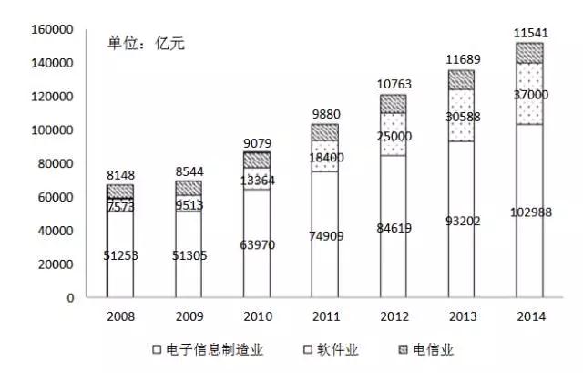 华强北，从来没有被“杀死”！