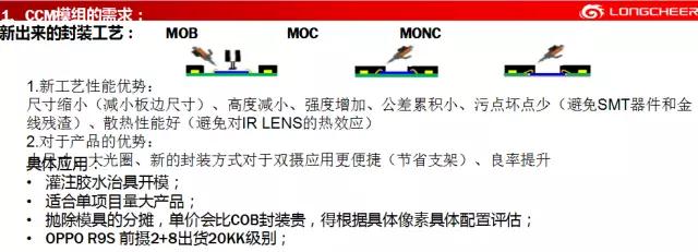 龙旗霍胜力：全面屏在终端市场的机遇与挑战