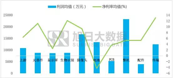 手机产业上市企业利润诠释之系列三：背离的利润增长能持续多久