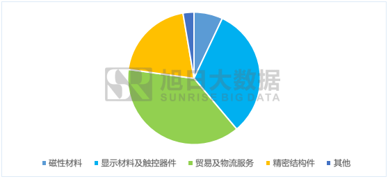 江粉磁材整合帝晶光电、东方亮彩抢占手机市场