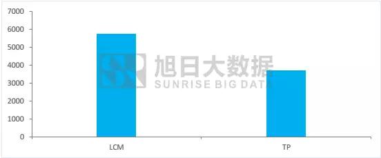 江粉磁材整合帝晶光电、东方亮彩抢占手机市场