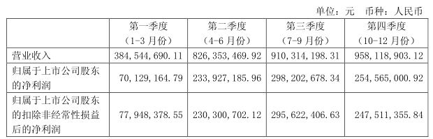 指纹芯片/模组现强强联合局势 汇顶/欧菲光成最大赢家