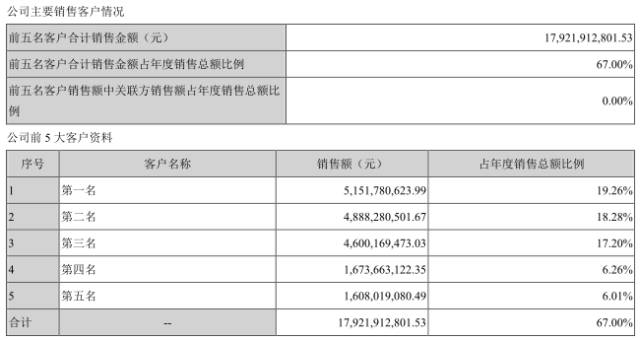 指纹芯片/模组现强强联合局势 汇顶/欧菲光成最大赢家