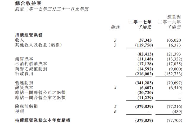 传贾跃亭合法转移230亿到海外 酷派与宝力研发手机做困兽之斗？