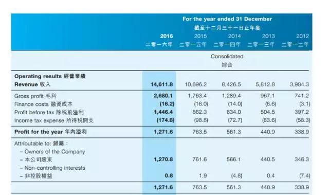 舜宇光电二期项目有望年底开建 预计年产值将达到250亿元