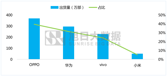 5月国产品牌表现监测系列之二 ——中端智能机市场性价比优势不再