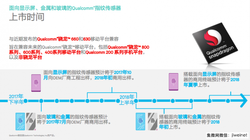 全面屏手机驱动下的新一轮“指纹”较量