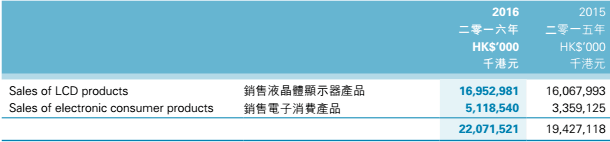 忘掉和乐视的“瓜葛” 信利“双模”组合的故事更加动人