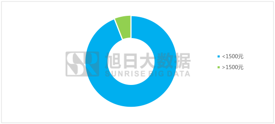 展讯芯片印度吃香，欲拓展版图进军高端市场