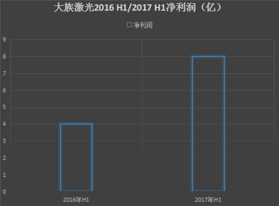 2017年上半年手机产业上市公司业绩预告汇总