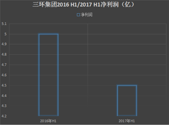 2017年上半年手机产业上市公司业绩预告汇总