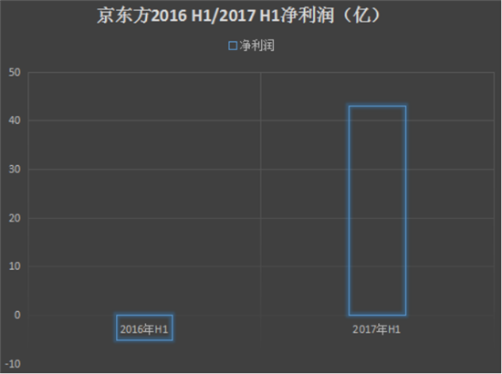 2017年上半年手机产业上市公司业绩预告汇总