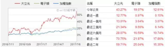 受益苹果启动拉货 大立光股价刷新台股历史天价