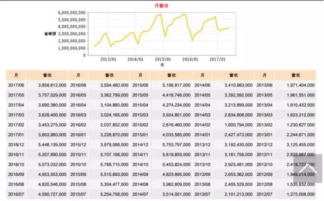 受益苹果启动拉货 大立光股价刷新台股历史天价