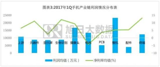 手机产业上市企业利润诠释之系列五：生物识别爆发式增长背后的逻辑