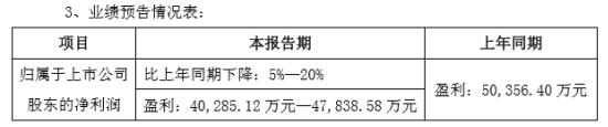 陶瓷巨头三环半年业绩预计下降多至1亿 皆因通信部件业务？