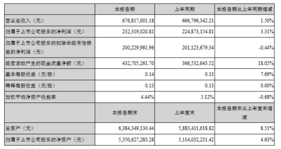 陶瓷巨头三环半年业绩预计下降多至1亿 皆因通信部件业务？