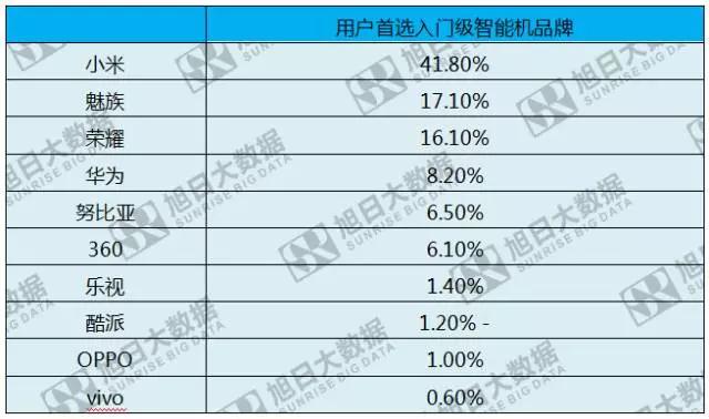 第六期《数说手机》小米二季度出货量创新高，90%售价低于1500