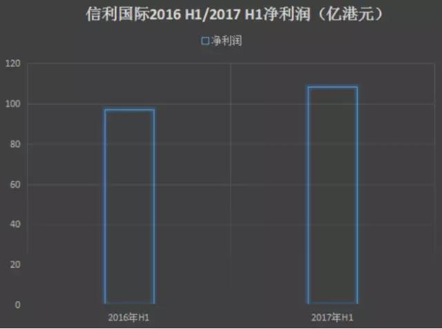 总投资404亿元 信利5代TFT-LCD/6代AMOLED仁寿项目签约落地