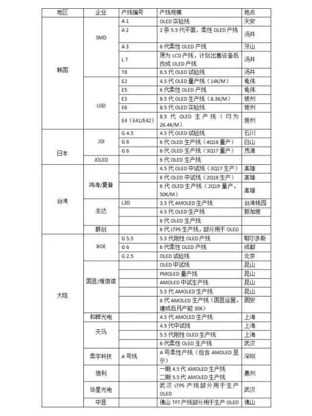 总投资404亿元 信利5代TFT-LCD/6代AMOLED仁寿项目签约落地