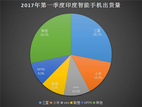 继OPPO工厂遭抗议被围堵后 OPPO/vivo印度广告又被砸