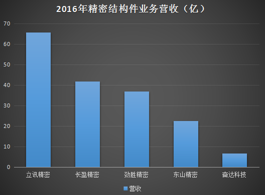 一年半股价暴跌60%多 奋达科技为何连续呼吁增持？