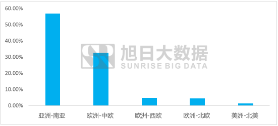 一加，在国外销售火爆？