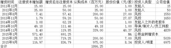 乐视悲剧：贾跃亭的信守与撤离