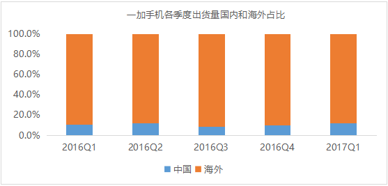 第七期《数说手机》一加名声在外 为何早年难被国人接受