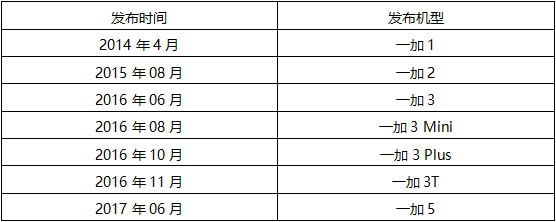 第七期《数说手机》一加名声在外 为何早年难被国人接受