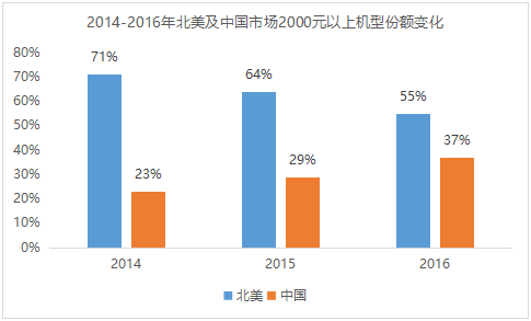 第七期《数说手机》一加名声在外 为何早年难被国人接受