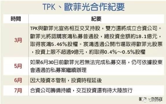 大陆资金不放行，TPK、欧菲光结盟案受阻