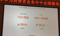 半年发货量7301万台收入破千亿，华为手机是如何做到的？