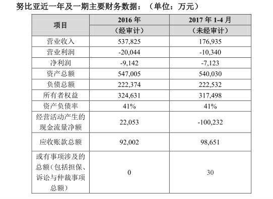 努比亚启动上市计划 中兴以7.27亿转让其10.1%股权