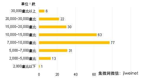 中国模式于印度手机市场成功复制或短暂荣景？