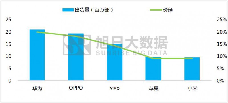 智能机市场竞争——比拼耐力的持久战